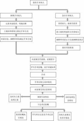 医院动手术流程（医院安排手术流程）-第3张图片-祥安律法网