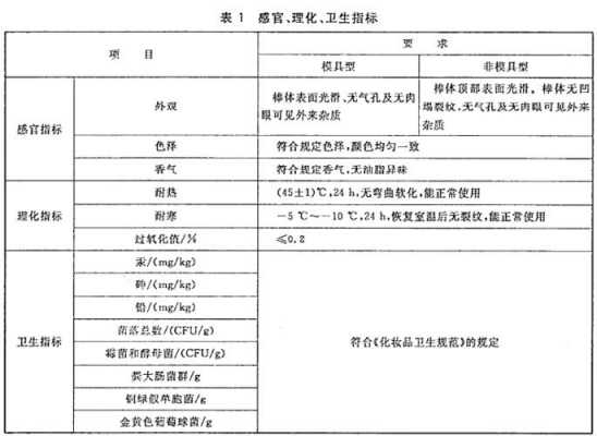 口红质检流程及费用（口红质量检测）-第2张图片-祥安律法网