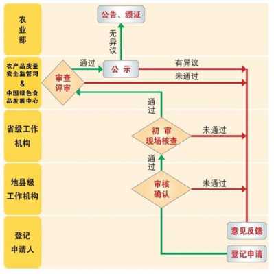 地理标志申报流程（地理标志申报流程视频）-第3张图片-祥安律法网