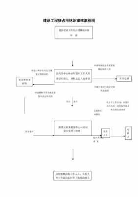 用地审批流程6（林地改建设用地审批流程）-第3张图片-祥安律法网