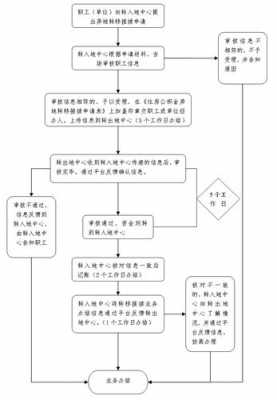 住房公积金转移流程（公积金转移办理流程）-第3张图片-祥安律法网