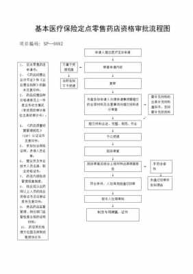 药店医保申请流程（药店医保申请流程怎么写）-第1张图片-祥安律法网