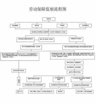 劳动缉查大队流程（劳动缉查大队流程图片）-第1张图片-祥安律法网