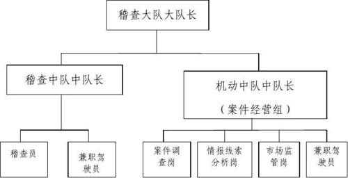 劳动缉查大队流程（劳动缉查大队流程图片）-第2张图片-祥安律法网