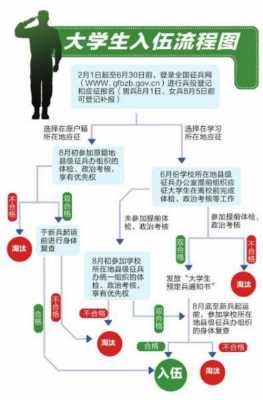 农村当兵的流程（农村当兵的流程是什么）-第3张图片-祥安律法网