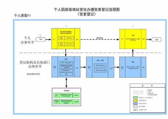 不动产备案流程（不动产登记备案需要什么材料）-第1张图片-祥安律法网