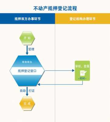 不动产备案流程（不动产登记备案需要什么材料）-第3张图片-祥安律法网