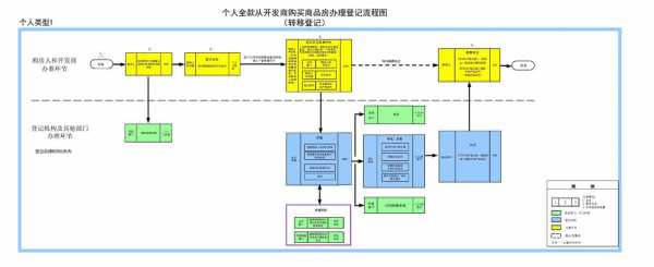 不动产备案流程（不动产登记备案需要什么材料）-第2张图片-祥安律法网