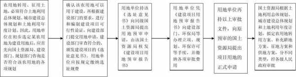 怎样立项征地流程（企业怎么立项征地）-第3张图片-祥安律法网