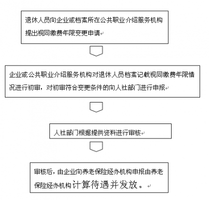 西安办理退休流程（西安办理退休流程及时间）-第3张图片-祥安律法网