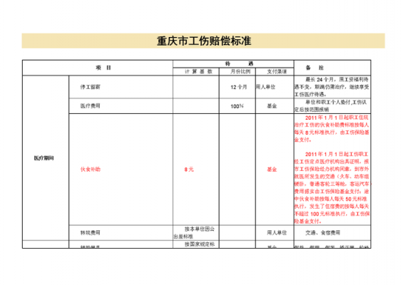 重庆工伤死亡处理流程（工亡赔偿标准2021最新工伤赔偿标准重庆）-第3张图片-祥安律法网