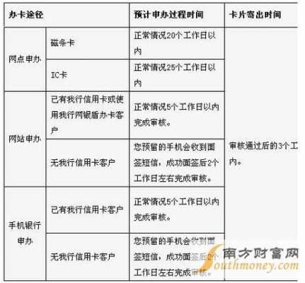 建行信用卡面签流程（建行信用卡面签流程视频）-第2张图片-祥安律法网