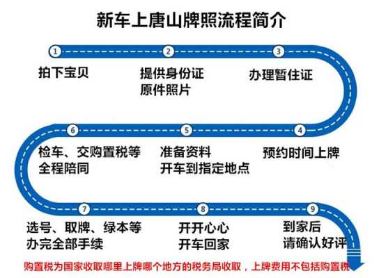 石家庄汽车上牌照流程（石家庄汽车上牌政策）-第2张图片-祥安律法网