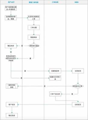 快递没拿申请退款流程（快递没拿申请退款流程是什么）-第1张图片-祥安律法网