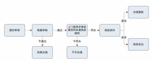 快递没拿申请退款流程（快递没拿申请退款流程是什么）-第2张图片-祥安律法网