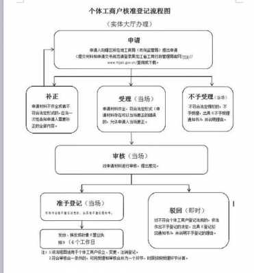 个体工商户变更法人流程（个体工商户变更企业法人）-第1张图片-祥安律法网