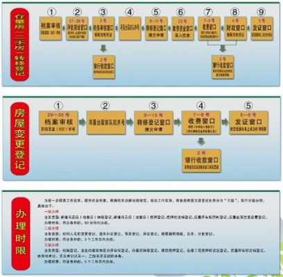 个人转让房屋过户流程（个人转让房屋如何纳税）-第3张图片-祥安律法网