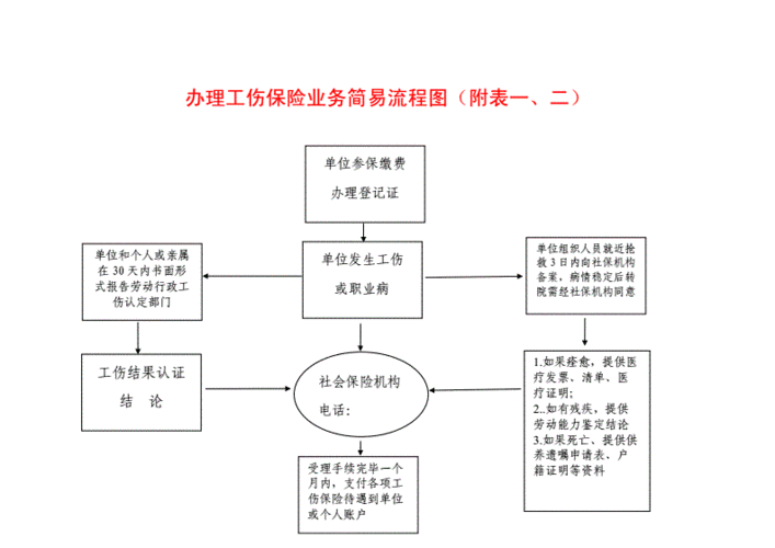 企业办理工伤保险流程（企业开通工伤保险流程）-第2张图片-祥安律法网