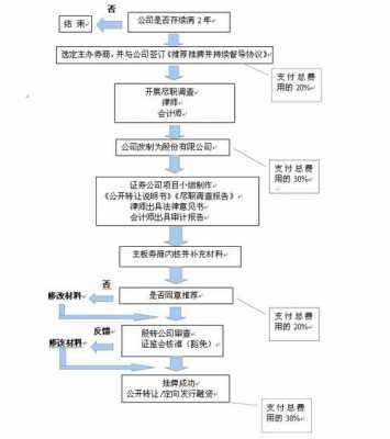 新三板的操作流程（新三板的操作流程有哪些）-第2张图片-祥安律法网