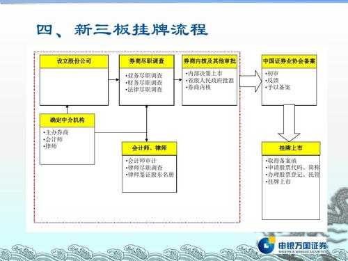 新三板的操作流程（新三板的操作流程有哪些）-第3张图片-祥安律法网