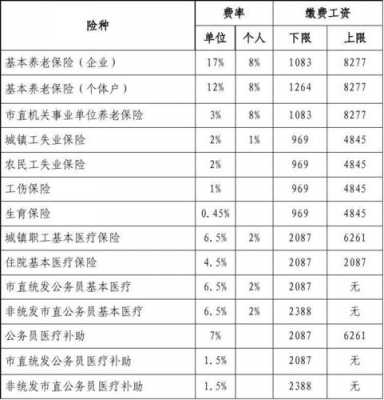 江门单位补缴社保流程（江门市社会保险费欠缴案件办理规程）-第3张图片-祥安律法网