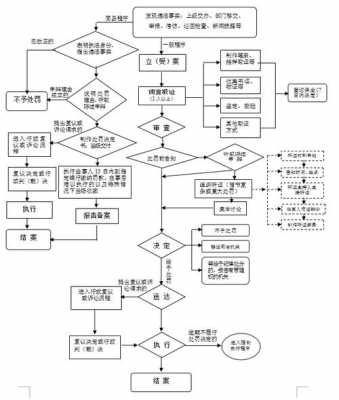 死人了流程（死人流程图）-第1张图片-祥安律法网