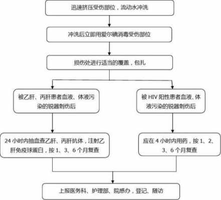 钝器伤处理流程（钝器伤是什么）-第2张图片-祥安律法网