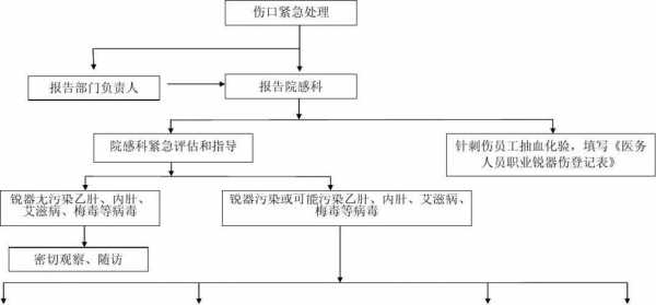 钝器伤处理流程（钝器伤是什么）-第3张图片-祥安律法网