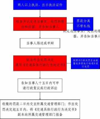 交违章扣分罚款流程（交违章罚款的程序）-第3张图片-祥安律法网