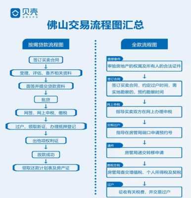 过户后抵押贷款流程（过户后抵押贷款流程是什么）-第1张图片-祥安律法网