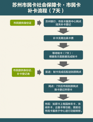 吴江社保补缴流程（吴江补社保卡在哪里）-第1张图片-祥安律法网