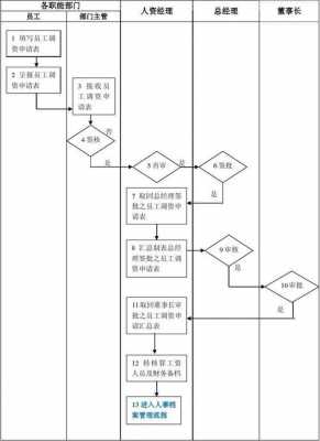 杂工工资审批流程（杂工工资审批流程图）-第1张图片-祥安律法网