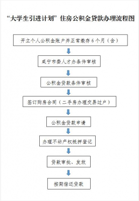 赤峰公积金贷款流程（赤峰市住房公积金贷款流程）-第3张图片-祥安律法网