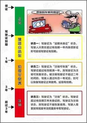 青岛驾照换证流程（青岛驾驶证换领新驾驶证流程）-第1张图片-祥安律法网