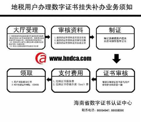 地税注册登记流程（地税注册登记流程图）-第2张图片-祥安律法网