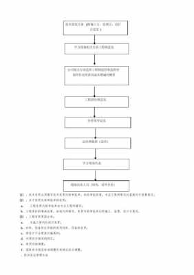 中国劳务签证办理流程（劳务签证可以随时回国吗）-第1张图片-祥安律法网