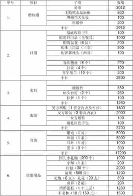 结婚的流程和费用清单（结婚流程及费用）-第2张图片-祥安律法网