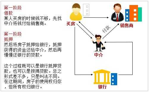 赎楼流程（赎楼方式有哪些）-第3张图片-祥安律法网