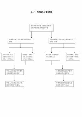 迁户流程时间（迁户流程时间怎么算）-第3张图片-祥安律法网