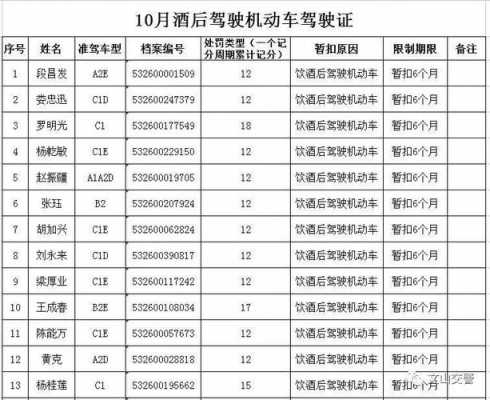 酒驾暂扣降级流程（酒驾暂扣期能办理降级换证吗）-第1张图片-祥安律法网