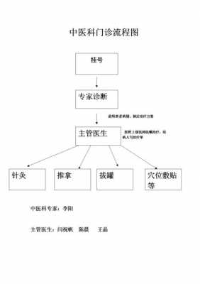 开办中医诊所流程（开办中医诊所的新政策）-第1张图片-祥安律法网