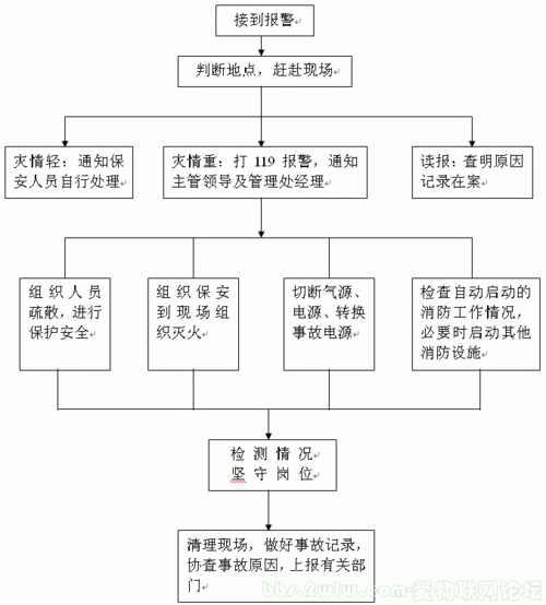 消委会处理流程（消委会处理流程是什么）-第3张图片-祥安律法网