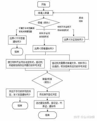 网上办理公司增资流程（公司线上增资）-第2张图片-祥安律法网