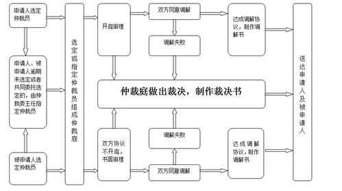 国际模拟仲裁流程（国际商事模拟仲裁）-第3张图片-祥安律法网