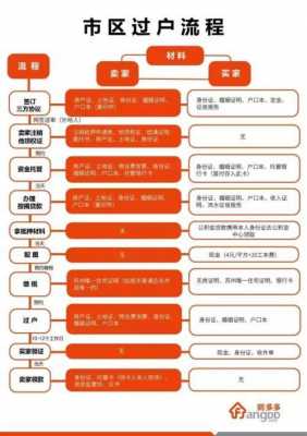 苏州二手房流程（苏州 二手房交易流程）-第3张图片-祥安律法网