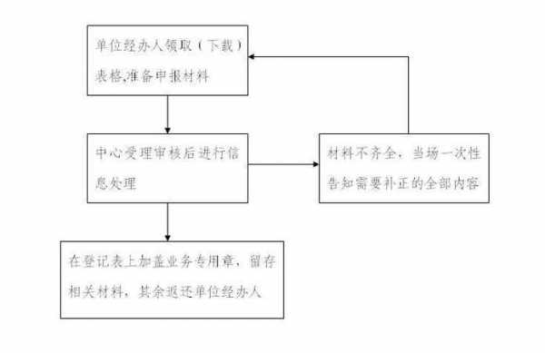 员工公积金办理流程（员工公积金办理流程及手续）-第2张图片-祥安律法网