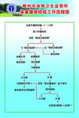 陕西屠宰证办理流程（陕西屠宰证办理流程及费用）-第1张图片-祥安律法网