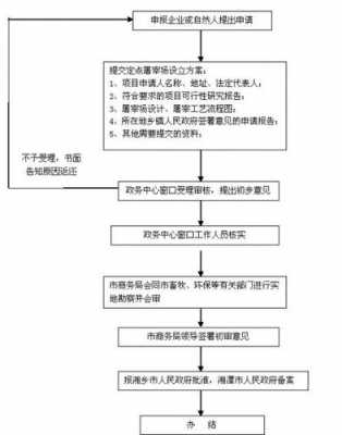 陕西屠宰证办理流程（陕西屠宰证办理流程及费用）-第2张图片-祥安律法网