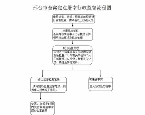 陕西屠宰证办理流程（陕西屠宰证办理流程及费用）-第3张图片-祥安律法网