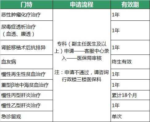 天津门特如何办理流程（天津办门特的指定医院）-第2张图片-祥安律法网